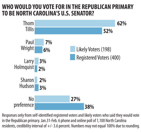 20200213g_nws_HPU poll_us senate republican primary